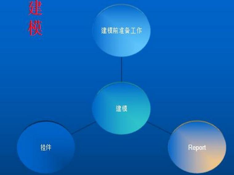 Tekla钢结构BIM软件教程模块3-Tekla建模（基础操作）-建模步骤