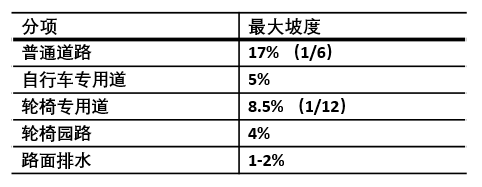 万科景观标准化竟然做得这么牛，敬佩！_30