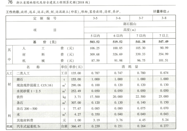 2018年浙江省园林绿化及仿古建筑工程预算定额-景观石砌筑