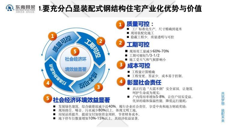 郭庆：装配式钢结构住宅技术集成创新及工程实践_117