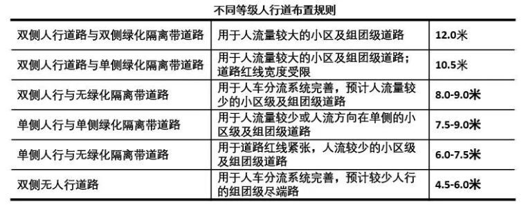 万科景观标准化竟然做得这么牛，敬佩！_35