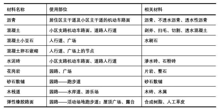 万科景观标准化竟然做得这么牛，敬佩！_36