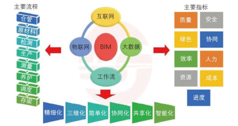 高速铁路与智能建造_4