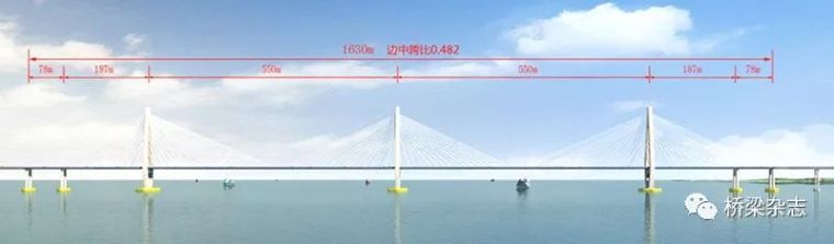 180米主跨斜拉桥资料下载-宁波舟山港主通道：超级跨海工程的BIM式管理