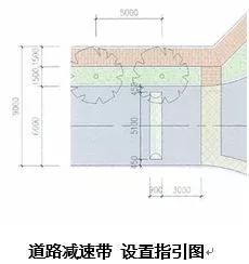 万科景观标准化竟然做得这么牛，敬佩！_38