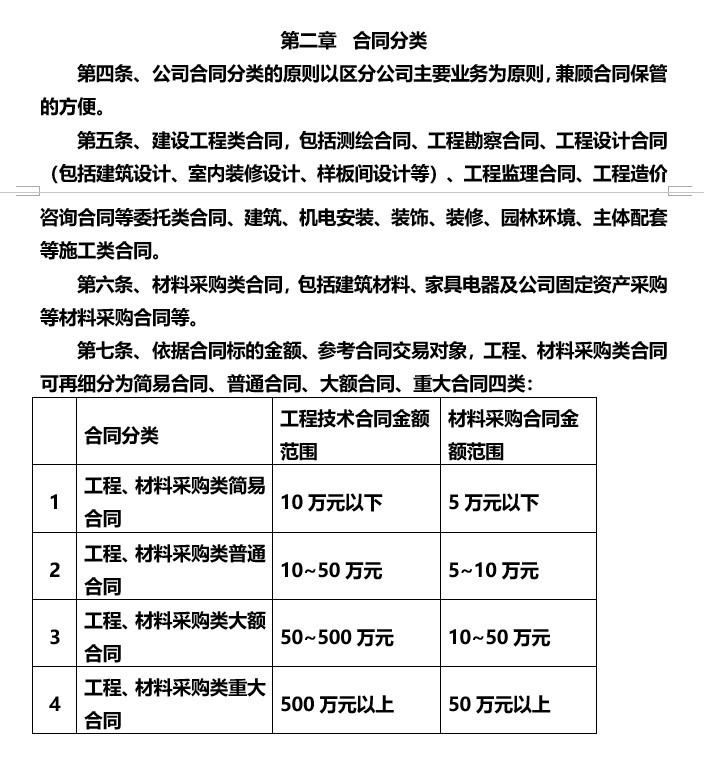 集团公司合同管理制度-2、合同分类