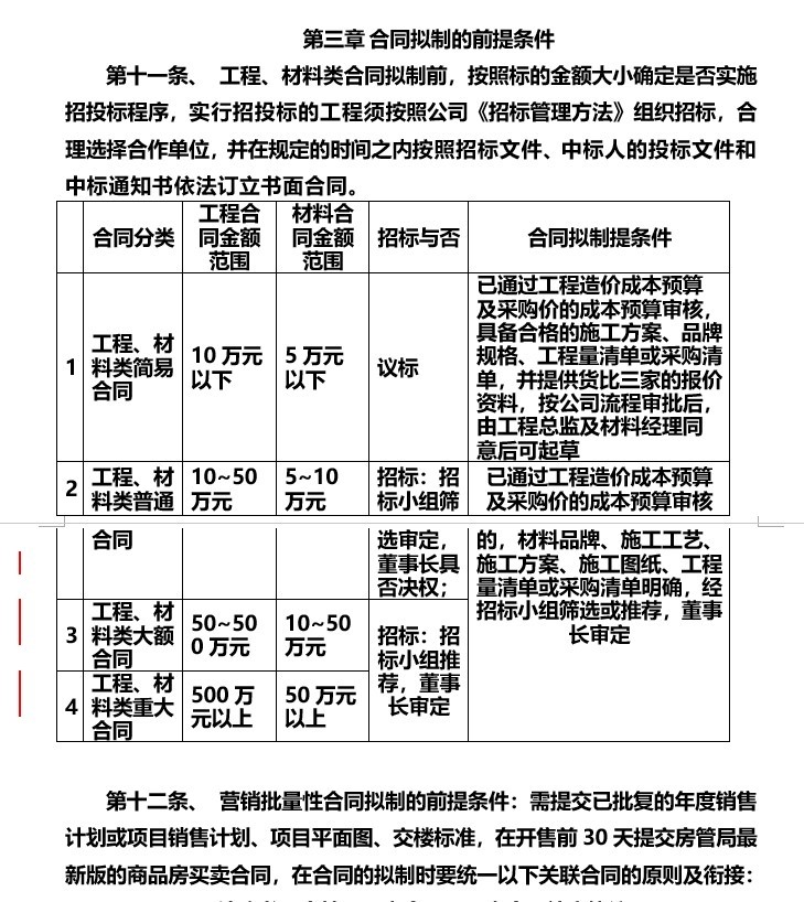 集团公司合同管理制度-3、合同拟制的前提条件