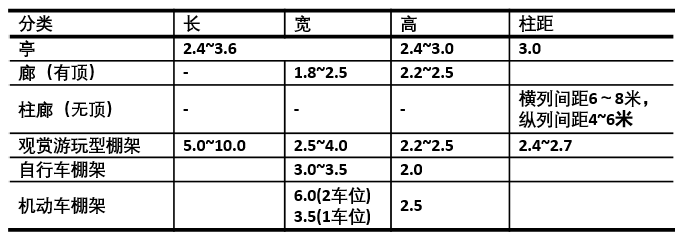 万科景观标准化竟然做得这么牛，敬佩！_44