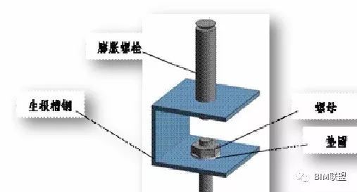 广东省第二届BIM大赛获奖作品展示（七十五）_4