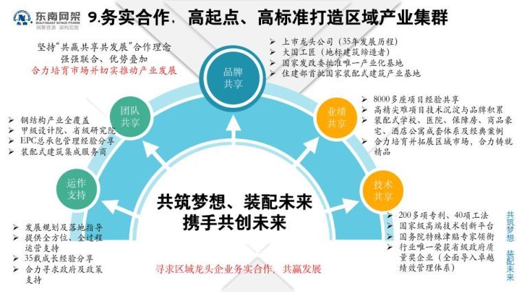 郭庆：装配式钢结构住宅技术集成创新及工程实践_140