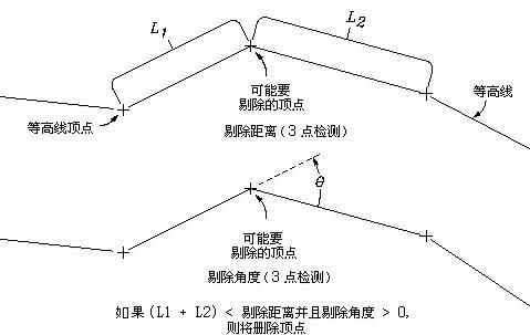 civi软件资料下载-CIVI3d图形清理技巧(清楚明了)