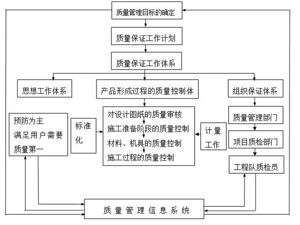 挡土墙护坡工程施工方案资料下载-挡土墙分项工程施工方案