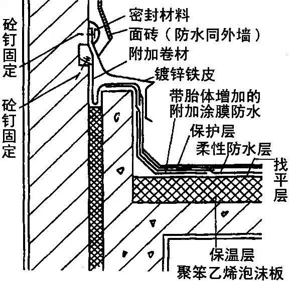 全面详细的屋面防水施工做法图解，逐层分析！_4