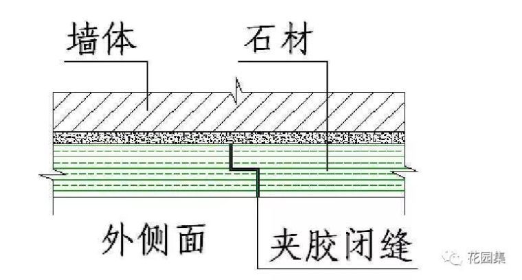 中国地产景观风起云涌15年｜地产老司机深度剖析_81