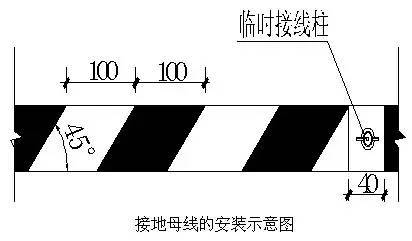 评奖创优的进！工程细部节点做法大全，详图及实例图！_120