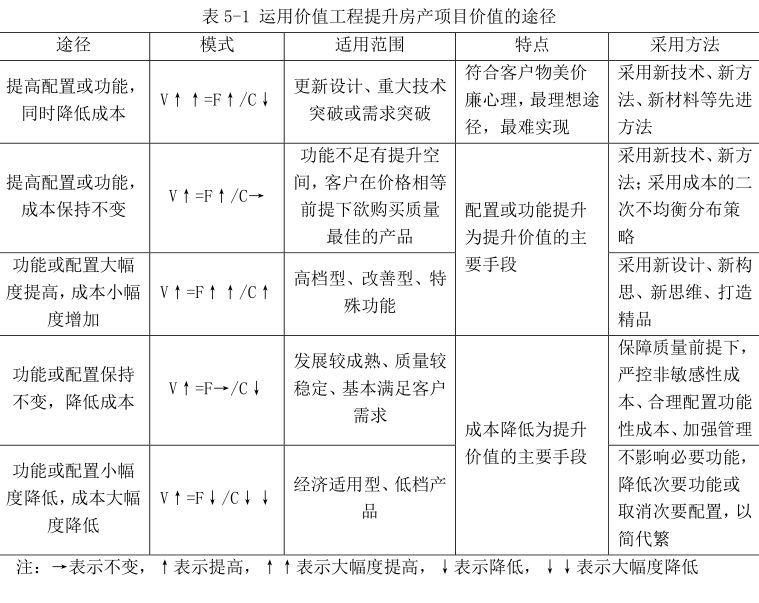 房地产开发项目中无效成本的控制与管理_12