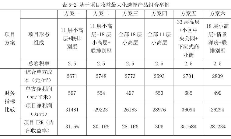 房地产开发项目中无效成本的控制与管理_13