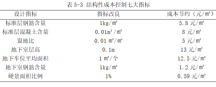 房地产开发项目中无效成本的控制与管理_14