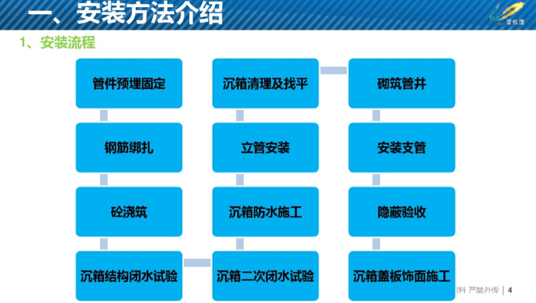 给排水工程常见问题资料下载-同层排水应用常见问题（碧桂园）