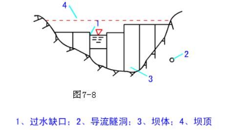 坝体缺口过水示意图