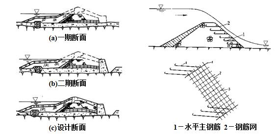过水土石围堰