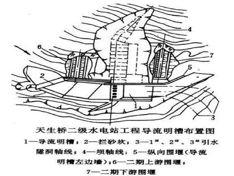 干挂大理石施工图文资料下载-施工导流设计与方案选择讲义（共70页，图文丰富）