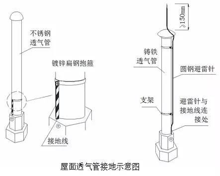 评奖创优的进！工程细部节点做法大全，详图及实例图！_127