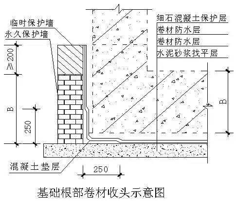 评奖创优的进！工程细部节点做法大全，详图及实例图！_19
