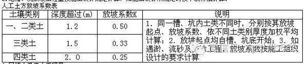 做设计，怎能看不懂工程地质勘察报告！_2