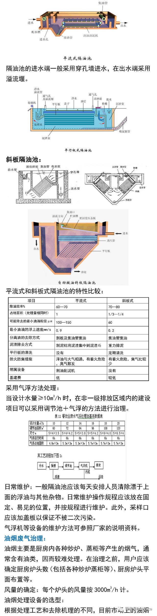 餐饮业隔油池、油烟管道学习资料_3