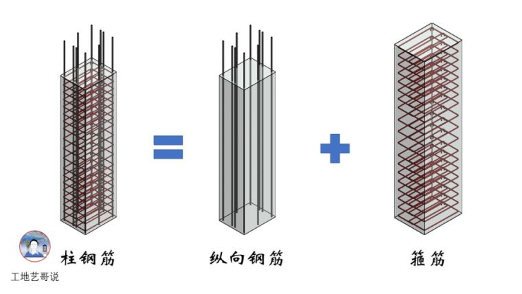 GRC欧式构件安装资料下载-结构钢筋89种构件图解一文搞定，建议收藏！