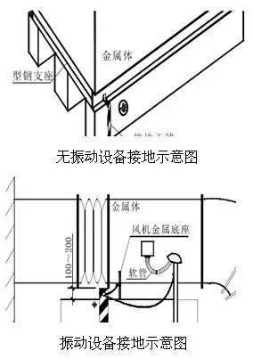 评奖创优的进！工程细部节点做法大全，详图及实例图！_129