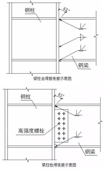 评奖创优的进！工程细部节点做法大全，详图及实例图！_43