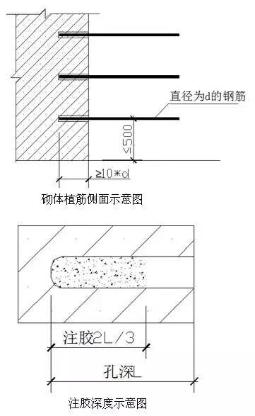 评奖创优的进！工程细部节点做法大全，详图及实例图！_41