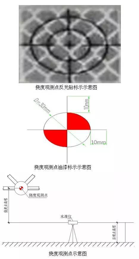 评奖创优的进！工程细部节点做法大全，详图及实例图！_45