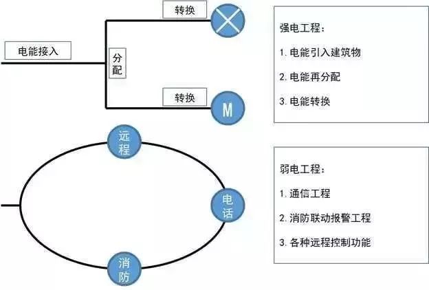 图纸上的各种符号资料下载-超丰富的强弱电基础知识（附各种图形符号）