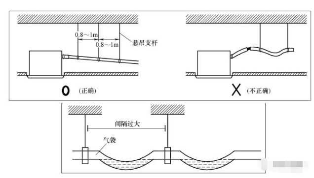 美的空调排水管图解图片