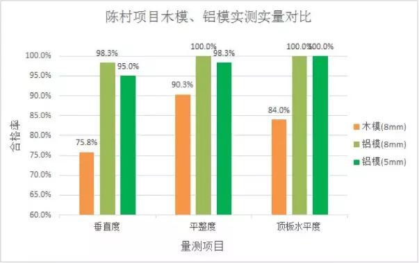 钢结构深化术应用总结资料下载-多个项目使用铝模后 做了些应用与总结