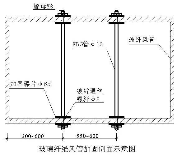 评奖创优的进！工程细部节点做法大全，详图及实例图！_133