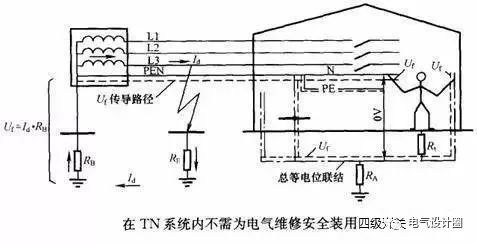 在建筑电气设计中什么情况需要选用四极断路器？_2