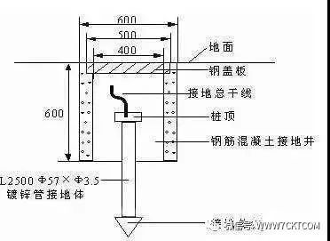 电气工程安全管理资料下载-电气工程师｜为什么DCS系统热控单点接地，电气两点接地？