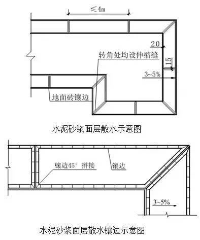 评奖创优的进！工程细部节点做法大全，详图及实例图！_77