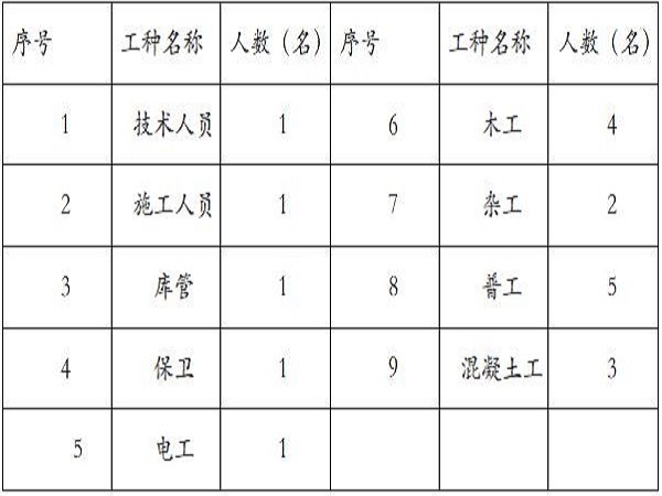 路基挡土墙安全施工方案资料下载-路基防护工程挡土墙施工方案