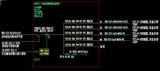 配电箱里面的资料下载-建筑电气中的配电箱图部分解读