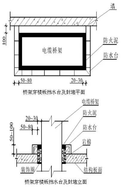 评奖创优的进！工程细部节点做法大全，详图及实例图！_85