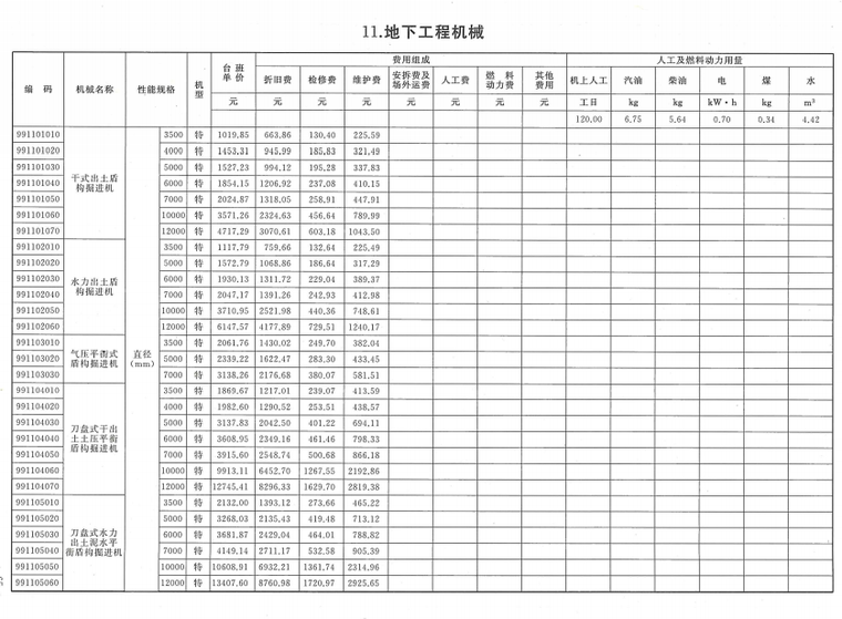 2018年重庆市建设工程施工机械台班定额-地下工程机械