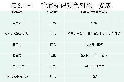 评奖创优的进！工程细部节点做法大全，详图及实例图！_96