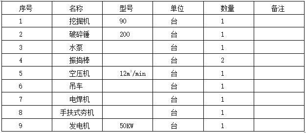 砌体挡土墙专项施工方案-每个作业面主要机械设备配置表