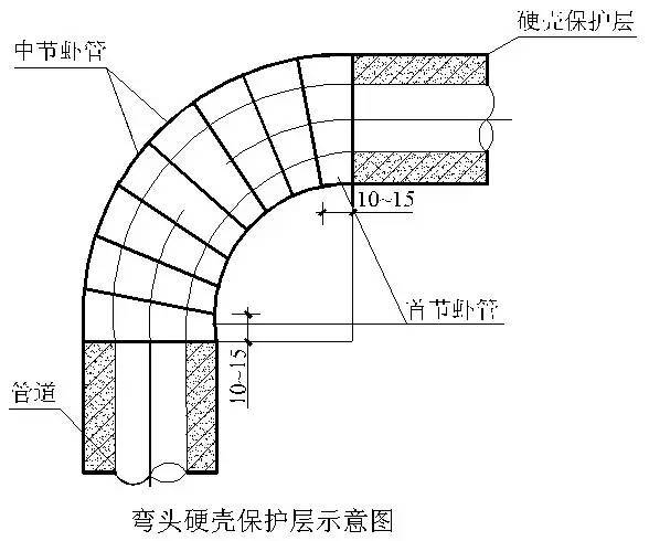 评奖创优的进！工程细部节点做法大全，详图及实例图！_104