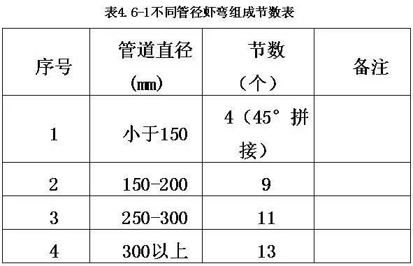 评奖创优的进！工程细部节点做法大全，详图及实例图！_103